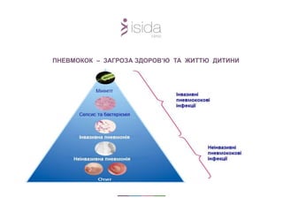 ПНЕВМОКОК – ЗАГРОЗА ЗДОРОВ’Ю ТА ЖИТТЮ ДИТИНИ
 