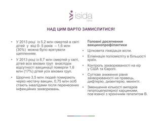 • У 2013 році із 5,2 млн смертей в світі
дітей у віці 0- 5 років – 1,6 млн
(30%) можна було врятувати
щепленням.
• У 2013 році із 8,7 млн смертей у світі,
дітей всіх вікових груп внаслідок
відсутності вакцинації померли 1,6
млн (17%) дітей усіх вікових груп.
• Щорічно 3,5 млн людей помирають
через нестачу вакцин, 0,75 млн осіб
стають інвалідами після перенесених
інфекційних захворювань.
НАД ЦИМ ВАРТО ЗАМИСЛИТИСЯ!
Головні досягнення
вакцинопрофілактики
• Цілковита ліквідація віспи.
• Елімінація поліомієліту в більшості
країн.
• Контроль захворюваності на кір
у США та Європі.
• Суттєве зниження рівня
захворюваності на правець,
дифтерію, дизентерію, менінгіт.
• Зменшення кількості випадків
гепатоцелюлярної карциноми,
пов’язаної з хронічним гепатитом В.
 