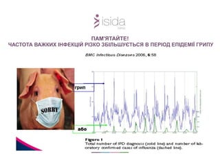 ПАМ'ЯТАЙТЕ!
ЧАСТОТА ВАЖКИХ ІНФЕКЦІЙ РІЗКО ЗБІЛЬШУЄТЬСЯ В ПЕРІОД ЕПІДЕМІЇ ГРИПУ
 