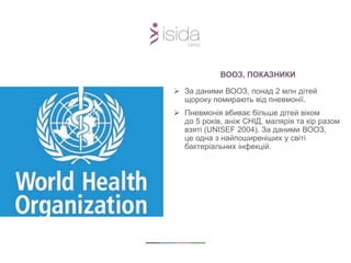ВООЗ, ПОКАЗНИКИ
 За даними ВООЗ, понад 2 млн дітей
щороку помирають від пневмонії.
 Пневмонія вбиває більше дітей віком
до 5 років, аніж СНІД, малярія та кір разом
взяті (UNISEF 2004). За даними ВООЗ,
це одна з найпоширеніших у світі
бактеріальних інфекцій.
 