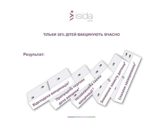 ТІЛЬКИ 26% ДІТЕЙ ВАКЦИНУЮТЬ ВЧАСНО
Результат:
 