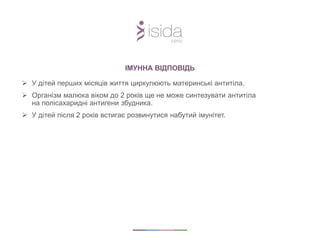  У дітей перших місяців життя циркулюють материнські антитіла.
 Організм малюка віком до 2 років ще не може синтезувати антитіла
на полісахаридні антигени збудника.
 У дітей після 2 років встигає розвинутися набутий імунітет.
ІМУННА ВІДПОВІДЬ
 