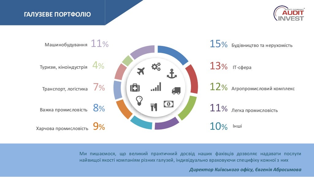 Аудиторская фирма ауди