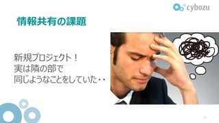 情報共有の課題
弊社の売上高は？販売数は？
いつもいつも
探すのに時間がかかる・・・
12
 