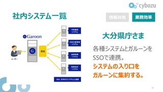 サイボウズ
おすすめのポータル
 