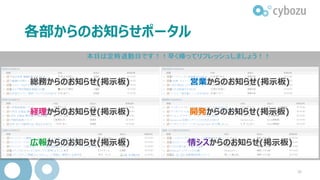 各部からのお知らせポータル
ポイント
・各部専用の掲示板を作り、双方向の情報発信
・電光掲示板ポートレットで見逃しを防ぐ
36
 