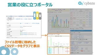 営業の役に立つポータル
2016
「私の営業テク」掲示板に書き
込まれたコメントを表示
50
 