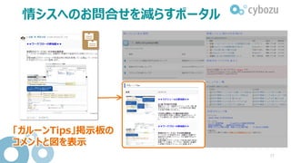 情シスへのお問合せを減らすポータル
2016
標準ポートレットで
社内システムについての
情報を表示
社内システムマニュアル
社内手続きリンク集
情シスからのお知らせ
57
 