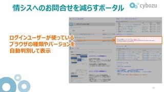 情シスへのお問合せを減らすポータル
2016
ポイント
社内システムについての
情報を一画面に集約
問い合わせ前に
ユーザー自身で確認できる
58
 