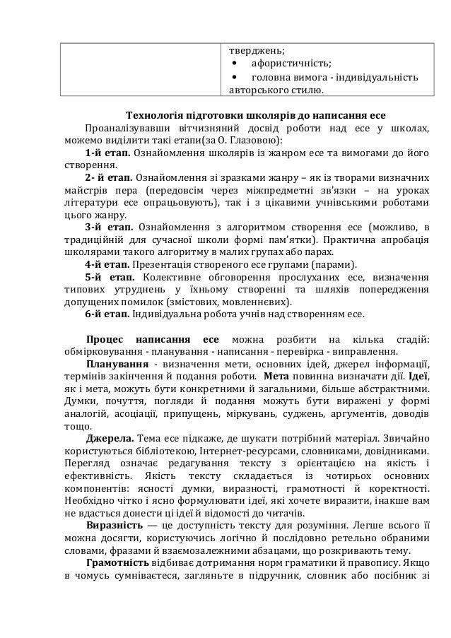тверджень;
• афористичність;
• головна вимога - індивідуальність
авторського стилю.
Технологія підготовки школярів до напи...