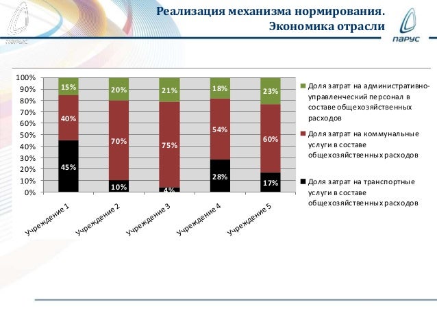 приказ минфина от 01.07.2015 104н