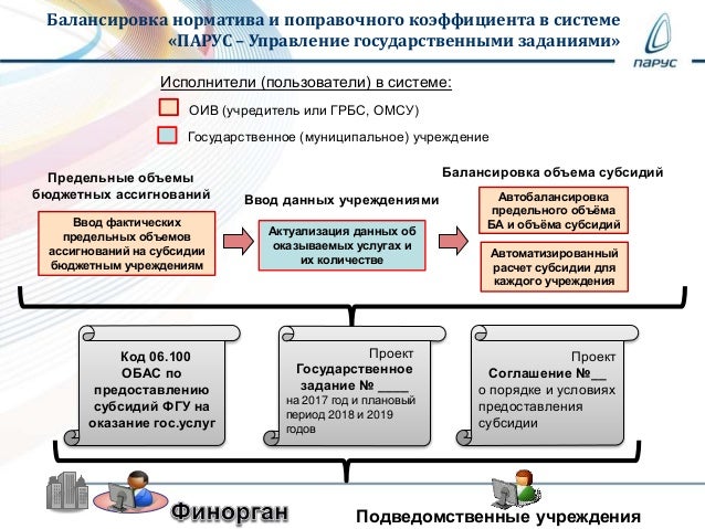 приказ минфина 104н от 01.07.2015