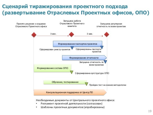 Целевые программы модернизации в теплоснабжении. Внедрение проектного управления на предприятии. Центр проектного управления. Центр проектного управления. Центр проектного управления логотип.