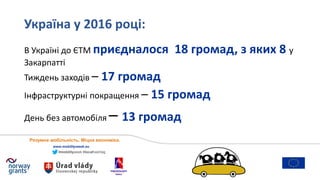 #mobilityweek #localhashtag
www.mobilityweek.eu
В Україні до ЄТМ приєдналося 18 громад, з яких 8 у
Закарпатті
Тиждень захо...