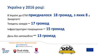 #mobilityweek #localhashtag
www.mobilityweek.eu
В Україні до ЄТМ приєдналося 18 громад, з яких 8 у
Закарпатті
Тиждень заходів – 17 громад
Інфраструктурні покращення – 15 громад
День без автомобіля – 13 громад
Україна у 2016 році:
Розумна мобільність. Міцна економіка.
 