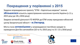 #mobilityweek #localhashtag
www.mobilityweek.eu
Розумна мобільність. Міцна економіка.
Покращення у порівнянні з 2015
Завдяки впровадженню проекту “ЄТМ – Карпатська мережа” значно
збільшилася кількість зареєстрованих населених пунктів України (з 11 у
2015 році до 18 у 2016 році)
Завдяки активній діяльності ГО ФОРЗА до ЄТМ знову приєднався обласний
центр Закарпатської області – м.Ужгород
Міста стали активнішими у запровадженні постійних заходів та
проведення Дня без автомобіля (10 та 4 у 2015 році та 15 і 13 у 2016 році)
 