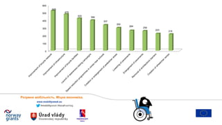 #mobilityweek #localhashtag
www.mobilityweek.eu
Розумна мобільність. Міцна економіка.
0
100
200
300
400
500
600
525
479
424
399
337
300
264
259
223
216
 