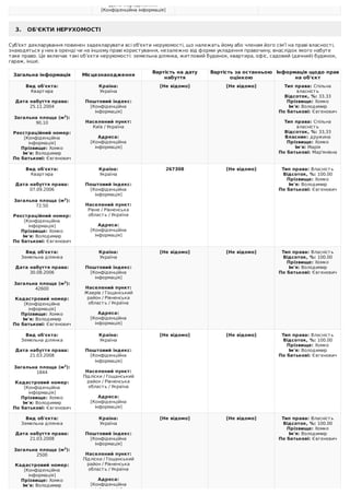 Дата	народження:
[Конфіденційна	інформація]
3.			ОБ'ЄКТИ	НЕРУХОМОСТІ
Суб'єкт	декларування	повинен	задекларувати	всі	об'єкт...
