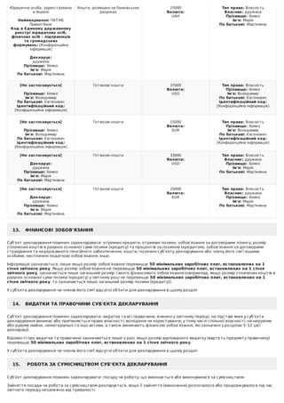 Юридична	особа,	зареєстрована
в	Україні
	
Найменування:	ПАТ	КБ
Приватбанк
Код	в	Єдиному	державному
реєстрі	юридичних	осіб,...