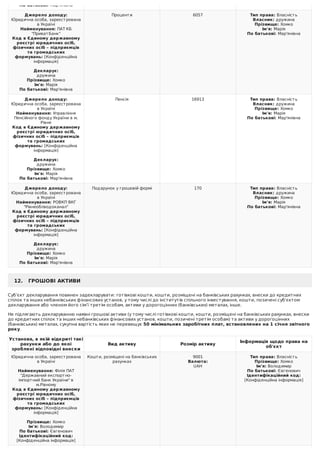 По	батькові:	Мар'янівна
Джерело	доходу:
Юридична	особа,	зареєстрована
в	Україні
Найменування:	ПАТ	КБ
"ПриватБанк"
Код	в	Єдиному	державному
реєстрі	юридичних	осіб,
фізичних	осіб	–	підприємців
та	громадських
формувань:	[Конфіденційна
інформація]
	
Декларує:
дружина
Прізвище:	Хомко
Ім'я:	Марія
По	батькові:	Мар'янівна
Проценти 6057 Тип	права:	Власність
Власник:	дружина
Прізвище:	Хомко
Ім'я:	Марія
По	батькові:	Мар'янівна
Джерело	доходу:
Юридична	особа,	зареєстрована
в	Україні
Найменування:	Управління
Пенсійного	фонду	України	в	м.
Рівне
Код	в	Єдиному	державному
реєстрі	юридичних	осіб,
фізичних	осіб	–	підприємців
та	громадських
формувань:	[Конфіденційна
інформація]
	
Декларує:
дружина
Прізвище:	Хомко
Ім'я:	Марія
По	батькові:	Мар'янівна
Пенсія 16913 Тип	права:	Власність
Власник:	дружина
Прізвище:	Хомко
Ім'я:	Марія
По	батькові:	Мар'янівна
Джерело	доходу:
Юридична	особа,	зареєстрована
в	Україні
Найменування:	РОВКП	ВКГ
"Рівнеоблводоканал"
Код	в	Єдиному	державному
реєстрі	юридичних	осіб,
фізичних	осіб	–	підприємців
та	громадських
формувань:	[Конфіденційна
інформація]
	
Декларує:
дружина
Прізвище:	Хомко
Ім'я:	Марія
По	батькові:	Мар'янівна
Подарунок	у	грошовій	формі 170 Тип	права:	Власність
Власник:	дружина
Прізвище:	Хомко
Ім'я:	Марія
По	батькові:	Мар'янівна
12.			ГРОШОВІ	АКТИВИ
Суб’єкт	декларування	повинен	задекларувати:	готівкові	кошти,	кошти,	розміщені	на	банківських	рахунках,	внески	до	кредитних
спілок	та	інших	небанківських	фінансових	установ,	у	тому	числі	до	інститутів	спільного	інвестування,	кошти,	позичені	суб’єктом
декларування	або	членом	його	сім’ї	третім	особам,	активи	у	дорогоцінних	(банківських)	металах,	інше.
Не	підлягають	декларуванню	наявні	грошові	активи	(у	тому	числі	готівкові	кошти,	кошти,	розміщені	на	банківських	рахунках,	внески
до	кредитних	спілок	та	інших	небанківських	фінансових	установ,	кошти,	позичені	третім	особам)	та	активи	у	дорогоцінних
(банківських)	металах,	сукупна	вартість	яких	не	перевищує	50	мінімальних	заробітних	плат,	встановлених	на	1	січня	звітного
року.
Установа,	в	якій	відкриті	такі
рахунки	або	до	якої
зроблені	відповідні	внески
Вид	активу Розмір	активу
Інформація	щодо	права	на
об'єкт
Юридична	особа,	зареєстрована
в	Україні
	
Найменування:	Філія	ПАТ
"Державний	експортно-
імпортний	банк	України"	в
м.Рівному
Код	в	Єдиному	державному
реєстрі	юридичних	осіб,
фізичних	осіб	–	підприємців
та	громадських
формувань:	[Конфіденційна
інформація]
	
Прізвище:	Хомко
Ім'я:	Володимир
По	батькові:	Євгенович
Ідентифікаційний	код:
[Конфіденційна	інформація]
Кошти,	розміщені	на	банківських
рахунках
9001
Валюта:
UAH
Тип	права:	Власність
Прізвище:	Хомко
Ім'я:	Володимир
По	батькові:	Євгенович
Ідентифікаційний	код:
[Конфіденційна	інформація]
 