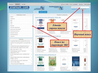 Поиск по
структуре ЭБС
Единая
строка поиска
Научный поиск
 