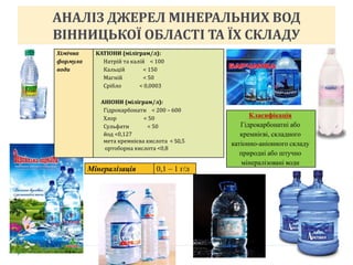 АНАЛІЗ ДЖЕРЕЛ МІНЕРАЛЬНИХ ВОД
ВІННИЦЬКОЇ ОБЛАСТІ ТА ЇХ СКЛАДУ
Мінералізація 0,1 – 1 г/л
Хімічна
формула
води
КАТІОНИ (міліграм/л):
Натрій та калій < 100
Кальцій < 150
Магній < 50
Срібло < 0,0003
АНІОНИ (міліграм/л):
Гідрокарбонати < 200 – 600
Хлор < 50
Сульфати < 50
йод <0,127
мета кремнієва кислота < 50,5
ортоборна кислота <0,8
Класифікація
Гідрокарбонатні або
кремнієві, складного
катіонно-аніонного складу
природні або штучно
мінералізовані води
 