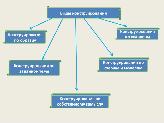 Конструирование по нерасчлененному образцу осуществляется