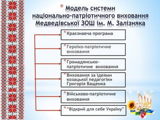 * Модель системи
національно-патріотичного виховання
Медведівської ЗОШ ім. М. Залізняка
*Краєзнавча програма
*Героїко-патріотичне
виховання
*Громадянсько-
патріотичне виховання
*Виховання за ідеями
козацької педагогіки
Григорія Ващенка
*Військово-патріотичне
виховання
*“Відкрий для себе Україну”
 