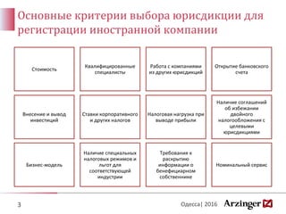 Основные критерии выбора юрисдикции для
регистрации иностранной компании
3 Одесса| 2016
Стоимость
Квалифицированные
специа...