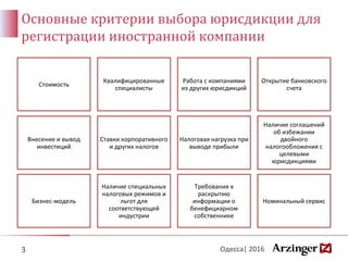 Основные критерии выбора юрисдикции для
регистрации иностранной компании
3 Одесса| 2016
Стоимость
Квалифицированные
специалисты
Работа с компаниями
из других юрисдикций
Открытие банковского
счета
Внесение и вывод
инвестиций
Ставки корпоративного
и других налогов
Налоговая нагрузка при
выводе прибыли
Наличие соглашений
об избежании
двойного
налогообложения с
целевыми
юрисдикциями
Наличие специальных
налоговых режимов и
льгот для
соответствующей
индустрии
Требования к
раскрытию
информации о
бенефициарном
собственнике
Номинальный сервисБизнес-модель
 