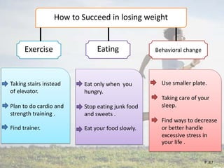 How to Succeed in losing weight
Exercise Eating Behavioral change
Taking stairs instead
of elevator.
Plan to do cardio and
strength training .
Find trainer.
Eat only when you
hungry.
Stop eating junk food
and sweets .
Eat your food slowly.
Use smaller plate.
Taking care of your
sleep.
Find ways to decrease
or better handle
excessive stress in
your life .
P .67
 