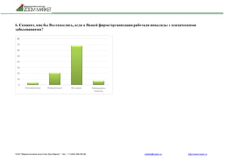 ООО "Маркетинговое агентство Зум Маркет" Тел.: +7 (495) 960-90-89 market@mazm.ru http://www.mazm.ru
6. Скажите, как бы Вы отнеслись, если в Вашей фирме/организации работали инвалиды с психическими
заболеваниями?
 