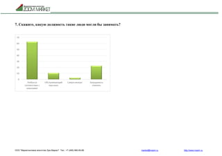 ООО "Маркетинговое агентство Зум Маркет" Тел.: +7 (495) 960-90-89 market@mazm.ru http://www.mazm.ru
7. Скажите, какую должность такие люди могли бы занимать?
 