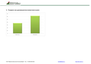 ООО "Маркетинговое агентство Зум Маркет" Тел.: +7 (495) 960-90-89 market@mazm.ru http://www.mazm.ru
1. Укажите пол респондентов (самостоятельно):
 