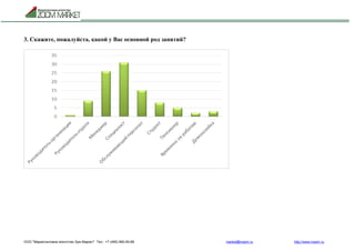 ООО "Маркетинговое агентство Зум Маркет" Тел.: +7 (495) 960-90-89 market@mazm.ru http://www.mazm.ru
3. Скажите, пожалуйста, какой у Вас основной род занятий?
 