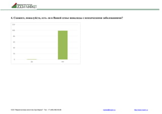 ООО "Маркетинговое агентство Зум Маркет" Тел.: +7 (495) 960-90-89 market@mazm.ru http://www.mazm.ru
4. Скажите, пожалуйста, есть ли в Вашей семье инвалиды с психическими заболеваниями?
 