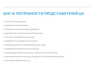 ШАГ #8. ПОТРЕБНОСТИ ПРЕДСТАВИТЕЛЕЙ ЦА
▸ качество продукции
▸ широкий ассортимент
▸ хорошее качество обслуживания
▸ адекватное сочетание цена/качество
▸ легкость приобретения услуг
▸ удобство пользования услугами
▸ информационное сопровождение услуг
▸ профессионализм консультантов
▸ индивидуальный подход со стороны консультантов
▸ положительные сильные эмоции от пользования услугами
▸ экономия времени и т.д.
 