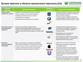 19
Лучшая
практика
Краткое описание
Примеры
компаний
Результаты применения
Стратегическое
партнерство с вузами
 Разработка и реализация магистерских программ
 Создание кафедр на базе целевых заведений
 Проведение целевой подготовки студентов
 Стипендиальные программы
 Финансирование исследовательских программ
 Повышение качества подготовки и увеличение
количества принятых на работу выпускников
высших учебных заведений
 С момента открытия кафедры количество
выпускников ВШЭ, принятых на работу в PwC,
в период 2012-2013 года увеличилось в 2 раза
Отраслевые проекты
для продвижения
профессии
 Инновационный формат профориентации,
предполагающий информирование работодателем
студентов и выпускников вузов о новых кластерах
профессий либо об эволюции профессии в новой бизнес-
среде
 Повышение уровня информированности
потенциальных кандидатов – возможность
принять решение о выборе профессии
на ранних этапах
 Формирование пула потенциально
заинтересованных кандидатов
 После совместного проекта «В стиле аудит»
была собрана база данных потенциальных
кандидатов (более 2 500 человек)
Программа
подготовки будущих
менеджеров
 Одно- или двухгодичные программы для наиболее
талантливых сотрудников из числа выпускников вузов
 Ротация в рамках ключевых подразделений компании
 Участие в стратегических проектах и инициативах,
наставничество и другие инструменты развития
 Привлечение талантливых сотрудников
 Обеспечение максимальной адаптации
к специфике бизнеса
 Подготовка универсальных менеджеров,
знающих все основные аспекты бизнеса
 Высокий уровень вовлеченности молодых
специалистов за счет быстро меняющихся
интересных проектов и функциональных
направлений
 Количество участников глобальных программ,
как правило, ограничивается 3-5 участниками
в год от одного представительства / филиала
Лучшие практики в области привлечения персонала (2/3)
 