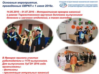 Основные мероприятия,
проведенные ОВРКП с 1 июня 2016г.
14.06.2016 – 01.07.2016 – Интерактивная ярмарка вакансий
в рамках Торжественного вручения дипломов выпускникам
дневного и заочного отделений, а также колледжа
В Ярмарке приняли участие
работодатели и 1170 выпускников.
Для выпускников УрГЭУ 2016 года
организованы:
- фотозоны
- презентация актуальных вакансий
 