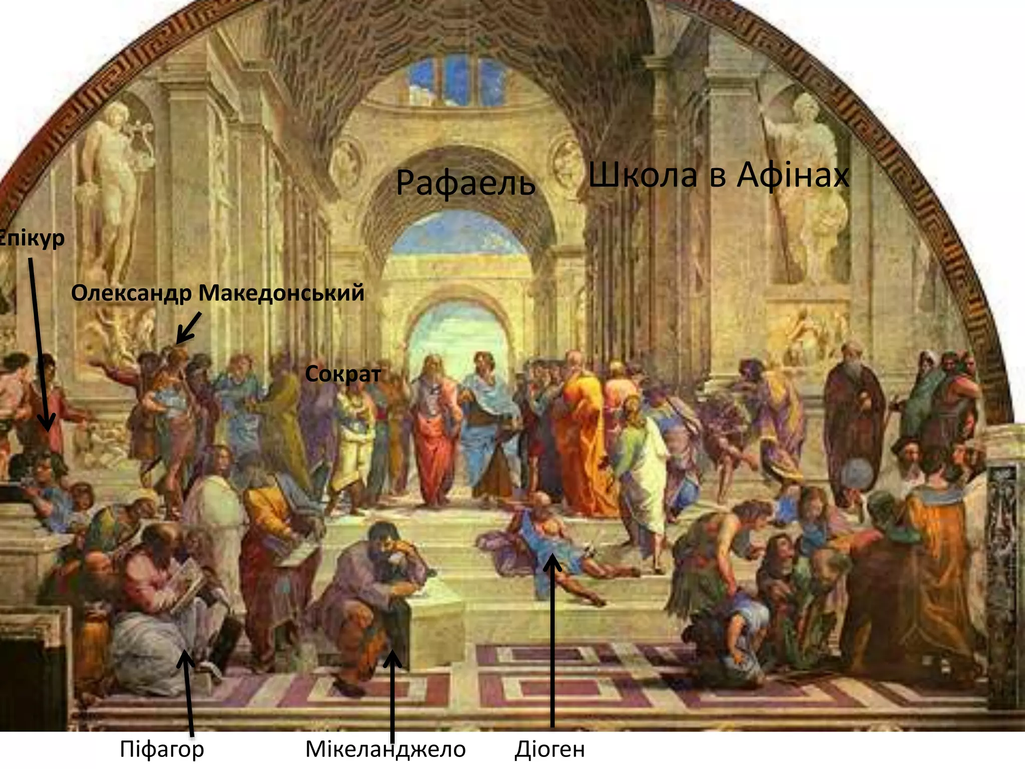 Школа в АфінахРафаель
Піфагор ДіогенМікеланджело
Епікур
Олександр Македонський
Сократ
 