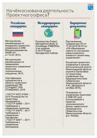 Управление Проектами В Администрации Ленинградской Области | PDF