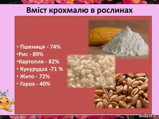 Вміст крохмалю в рослинах
• Пшениця - 74%
•Рис - 89%
•Картопля - 82%
• Кукурудза -71 %
• Жито - 72%
• Горох - 40%
 