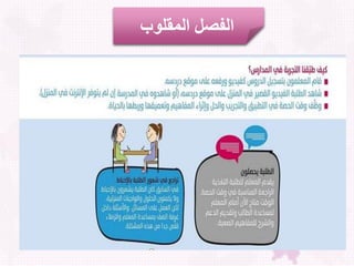 ‫المقلوب‬ ‫الفصل‬
 