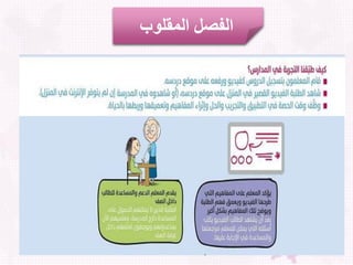 ‫المقلوب‬ ‫الفصل‬
 