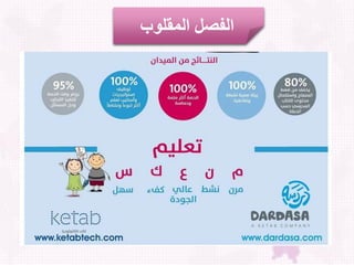 ‫المقلوب‬ ‫الفصل‬
 