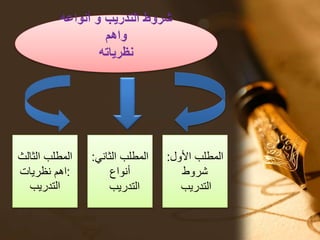 ‫أنواعه‬ ‫و‬ ‫التدريب‬ ‫شروط‬
‫واهم‬
‫نظرياته‬
‫األول‬ ‫المطلب‬:
‫شروط‬
‫التدريب‬
‫الثاني‬ ‫المطلب‬:
‫أنواع‬
‫التدريب‬
‫الثالث‬ ‫المطلب‬
:‫نظريات‬ ‫اهم‬
‫التدريب‬
 