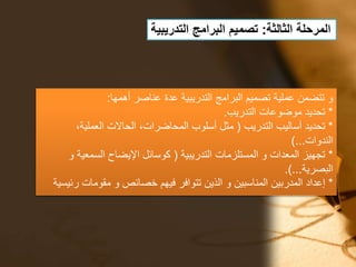‫الثالثة‬ ‫المرحلة‬:‫التدريبية‬ ‫البرامج‬ ‫تصميم‬
‫أهمها‬ ‫عناصر‬ ‫عدة‬ ‫التدريبية‬ ‫البرامج‬ ‫تصميم‬ ‫عملية‬ ‫تتضمن‬ ‫و‬:
*‫التدريب‬ ‫موضوعات‬ ‫تحديد‬.
*‫التدريب‬ ‫أساليب‬ ‫تحديد‬(،‫العملية‬ ‫الحاالت‬ ،‫المحاضرات‬ ‫أسلوب‬ ‫مثل‬
‫الندوات‬)...
*‫المعدات‬ ‫تجهيز‬‫و‬‫التدريبية‬ ‫المستلزمات‬(‫و‬ ‫السمعية‬ ‫اإليضاح‬ ‫كوسائل‬
‫البصرية‬.)...
*‫المناسبين‬ ‫المدربين‬ ‫إعداد‬‫و‬‫خصائص‬ ‫فيهم‬ ‫تتوافر‬ ‫الذين‬‫و‬‫رئيسية‬ ‫مقومات‬
 