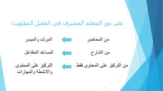 ‫المق‬ ‫الفصل‬ ‫في‬ ‫المحترف‬ ‫المعلم‬ ‫دور‬ ‫تغير‬‫لوب‬:
‫شهلةتعباس‬ ‫لللللللللللللللللللللللتعب‬ ‫ض‬ ‫بخلتعب‬
‫عل‬ ‫ف‬ ‫عهلتعب‬ ‫حلللللللللللللللللللللللللتعبس‬ ‫بخلتعش‬
‫ةى‬ ‫لتعب‬ ‫كازلعل‬ ‫طللللللللللللللللتع‬ ‫ةىلف‬ ‫لتعب‬ ‫كازلعل‬ ‫بخلتع‬
‫تت‬ ‫لةتعب‬ ‫شط‬ ‫ةتال‬
 