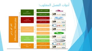 ‫المقلوب‬ ‫الفصل‬ ‫أدوات‬:
 