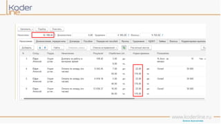 Учет рабочего времени в программе «1С:Зарплата и управление персоналом 8» ред. 3